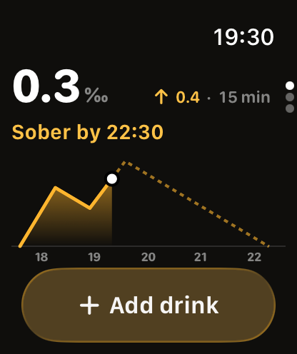 Curve view on Apple Watch: level 0.3 per mille, rising to 0.4 in 15 minutes, sober by 22:30, with the evening's level curve.
