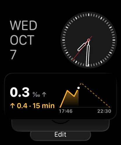 The Promilleni widget in the Smart Stack: 0.3 per mille, rising to 0.4 in 15 minutes.